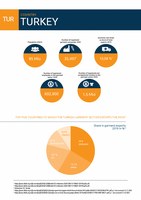 Country Profile Turkey (2022)