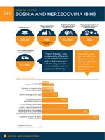 Bosnia & Herzegovina Factsheet 2014