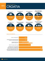 Croatia Factsheet 2014