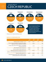 Czech Republic Factsheet 2016