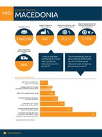 Macedonia Factsheet 2014