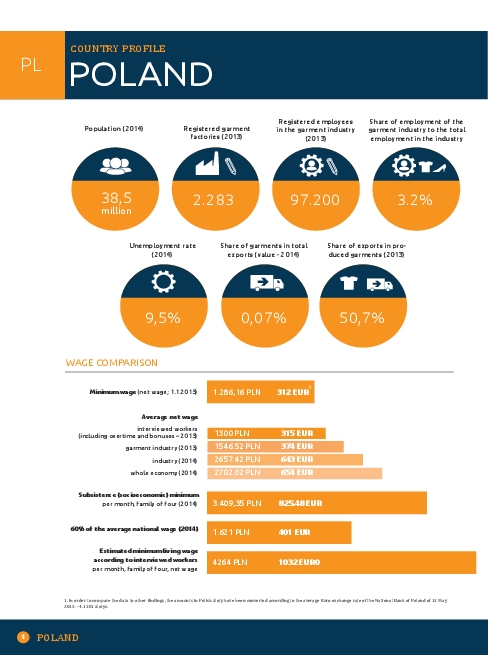 Poland Factsheet October 2015 — Clean Clothes Campaign