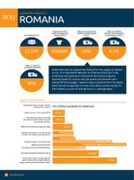 Romania Factsheet 2014