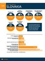 Slovakia Factsheet 2014