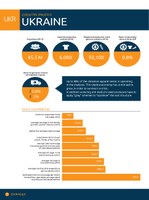 Ukraine 2014 Country Profile