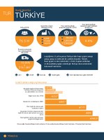 Turkey country profile - Turkish