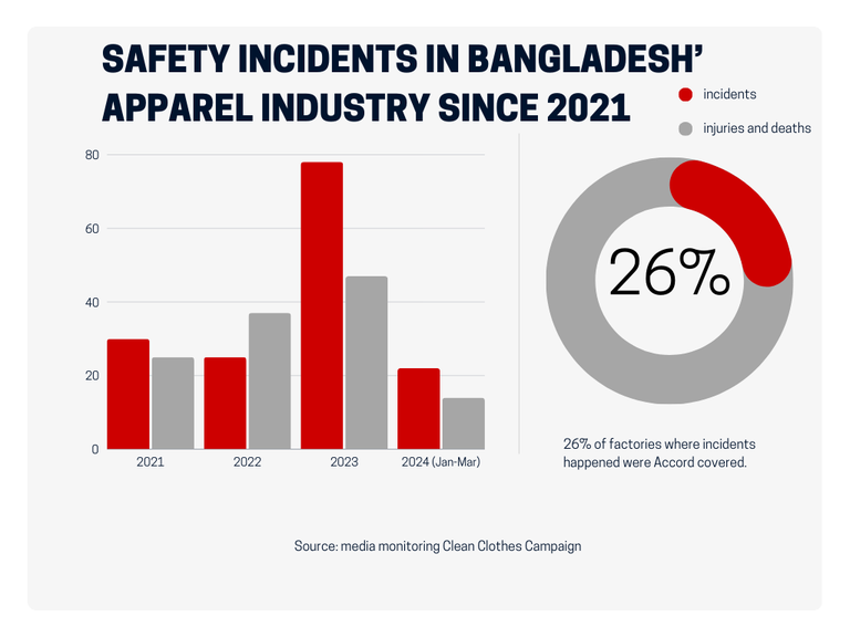 incidents Bangladesh since 2021
