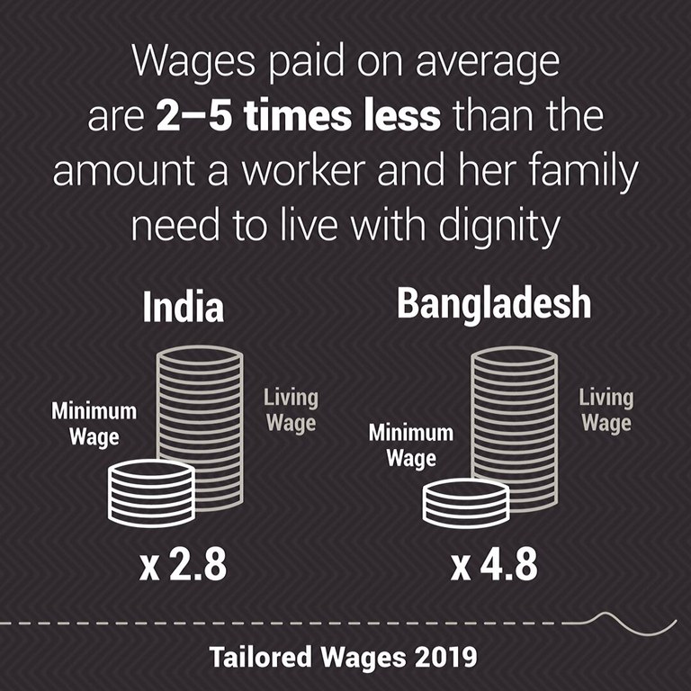 Why Is It So Hard for Clothing Manufacturers to Pay a Living Wage