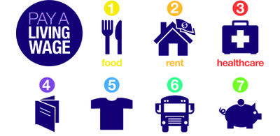 Living Wage Breakdown