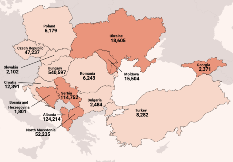 Wages in Europe