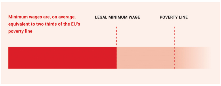 Wage Line EFW