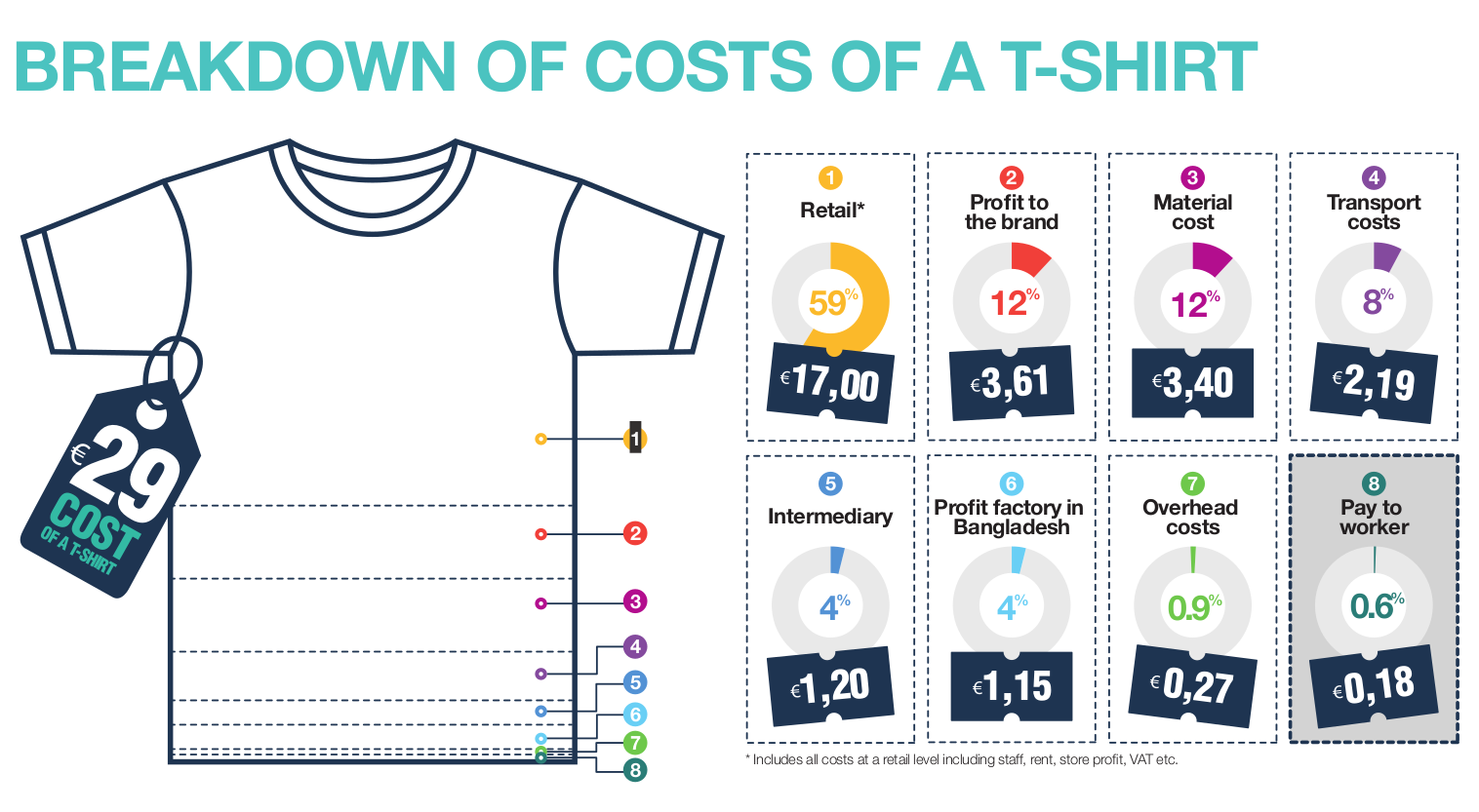 tailored wages tshirt breakdown