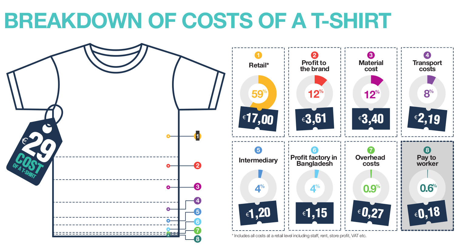 Poverty wages — Clean Clothes Campaign