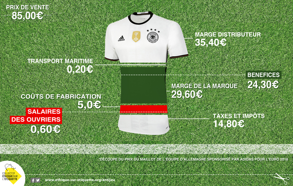 adidas made in china vs indonesia 60 Cinosural International School