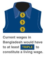 Brands sourcing from Bangladesh urged to support workersa minimum wage demands