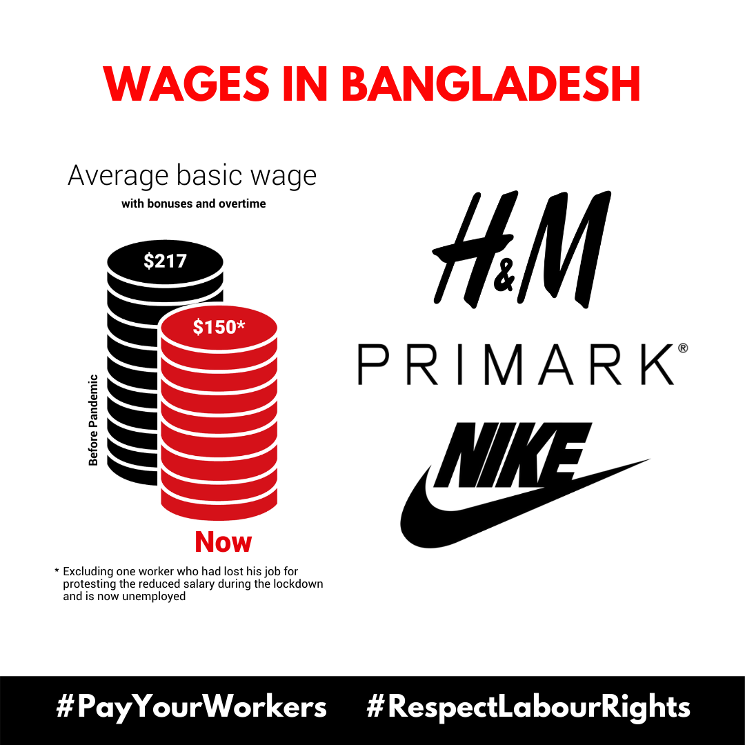 H&M, Nike and Primark use to squeeze factory workers in more — Clean Clothes Campaign