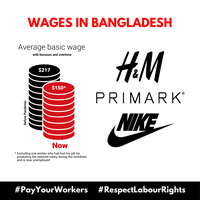 H&M, Nike and Primark use pandemic to squeeze factory workers in production countries even more