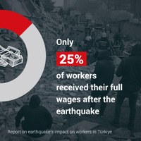 Factories and brands disregarded workers’ rights in the wake of Türkiye’s 2023 earthquake